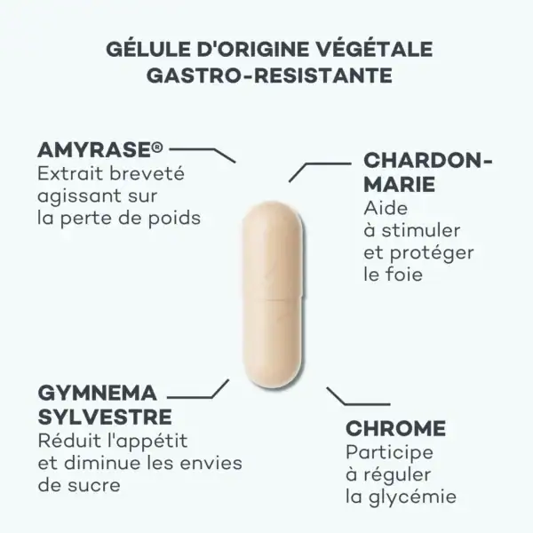 Détox Anti-Sucres – Image 3